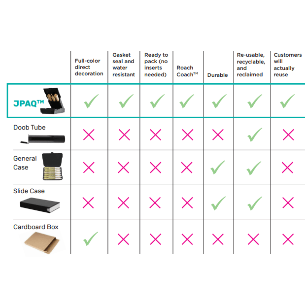 paqcase-comparison comparison between paqcase and other custom products