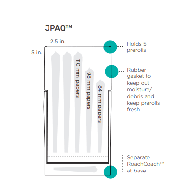 paqcase-illustration paqcase illustration showcasing pre-rolls and sizes